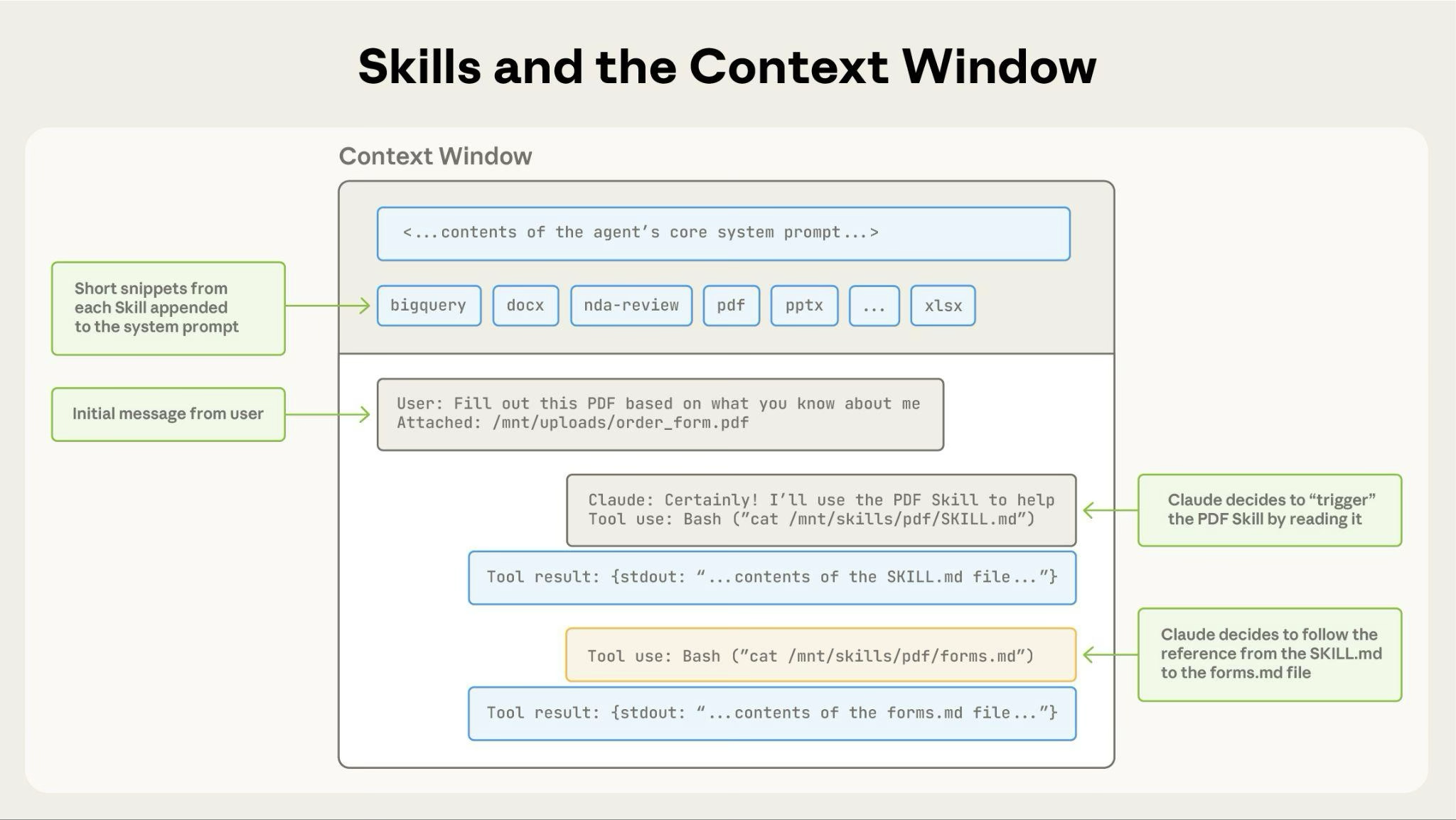 Skills and the Context Window