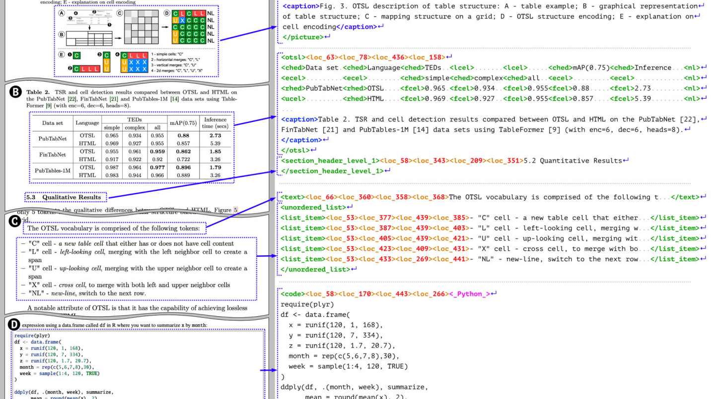 DocTags layout map