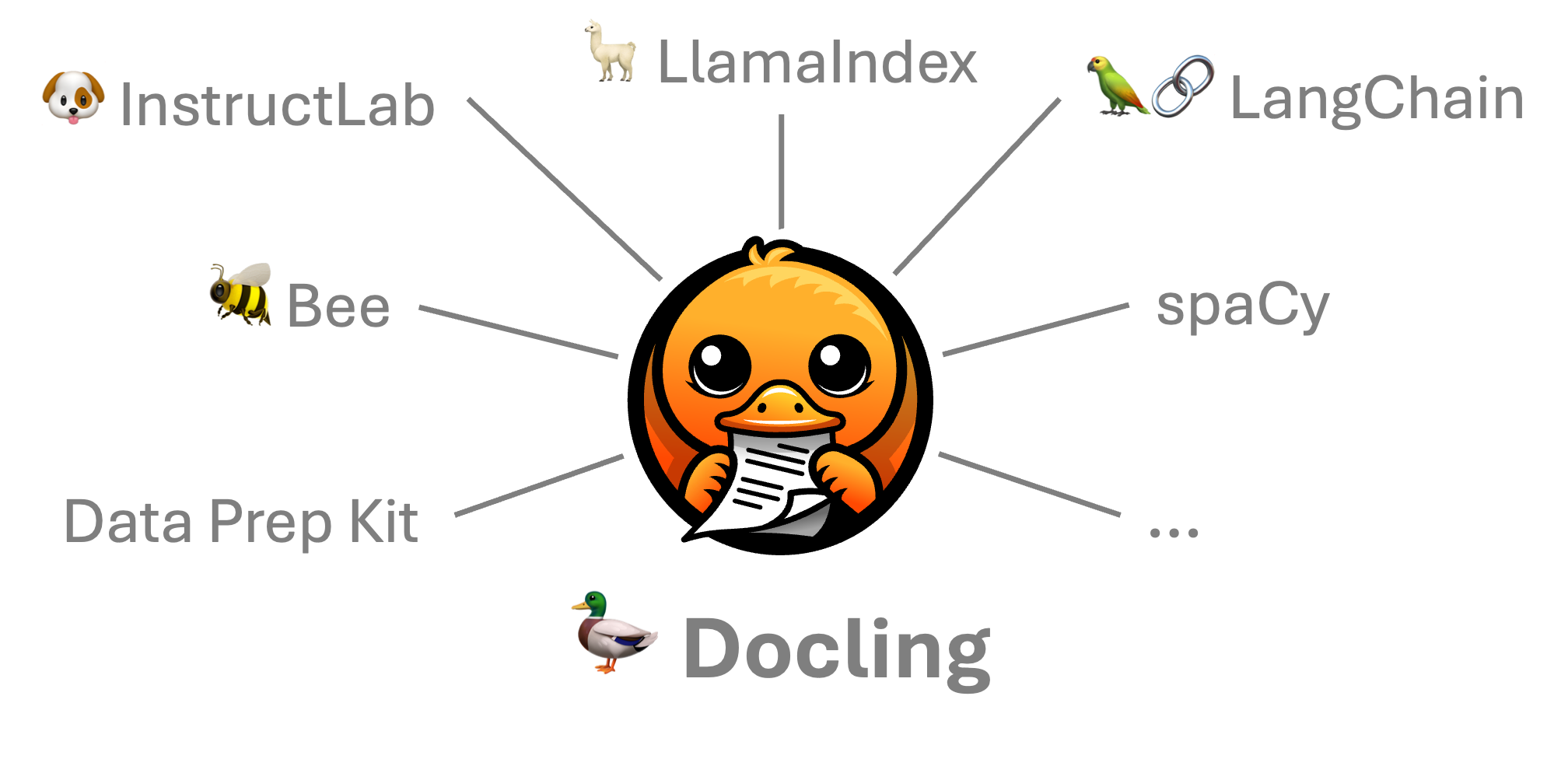 Docling integrations overview