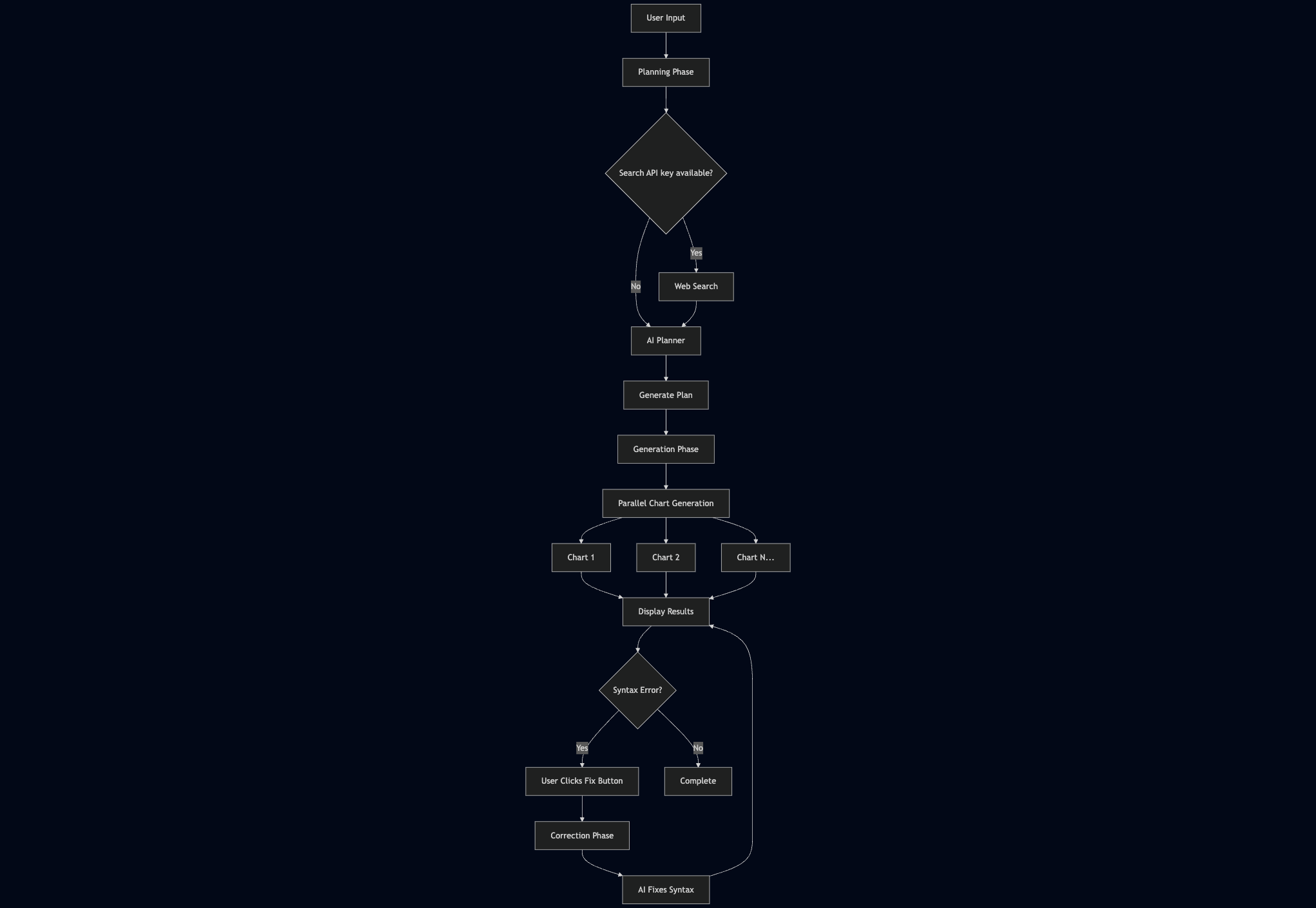 Auto Diagram Workflow