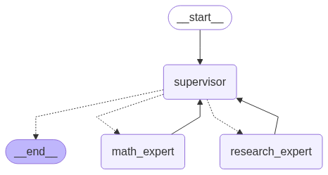 Math and Research Experts